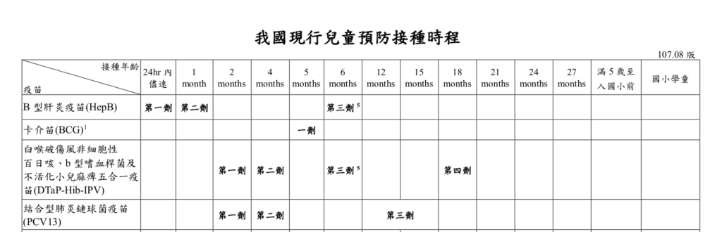 13價肺炎鏈球菌疫苗是除了 新冠疫苗 之外 民眾也可考慮施打的疫苗張益豪耳鼻喉專科診所